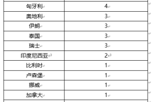 31省新增确诊19例均为境外输入〃31省份新增确诊10例均为境外输入病例