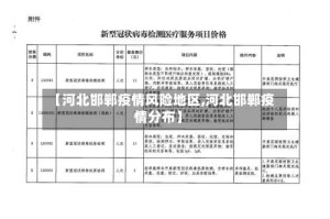 【河北邯郸疫情风险地区,河北邯郸疫情分布】