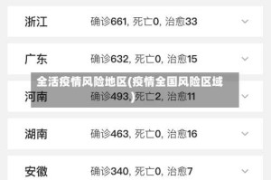 全活疫情风险地区(疫情全国风险区域)