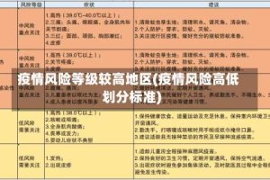 疫情风险等级较高地区(疫情风险高低划分标准)