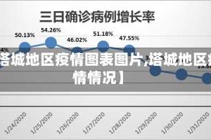 【塔城地区疫情图表图片,塔城地区疫情情况】