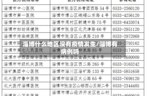 淄博什么地区没有疫情发生/淄博有病例吗