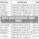 淄博什么地区没有疫情发生/淄博有病例吗