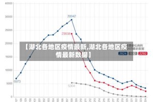 【湖北各地区疫情最新,湖北各地区疫情最新数据】
