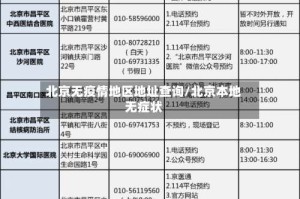 北京无疫情地区地址查询/北京本地无症状