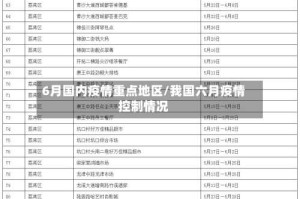 6月国内疫情重点地区/我国六月疫情控制情况