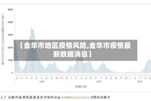【金华市地区疫情风险,金华市疫情最新数据消息】