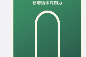 “浙江新增4例本土确诊” 浙江新增4例本土确诊病例？