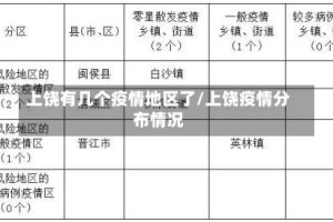 上饶有几个疫情地区了/上饶疫情分布情况