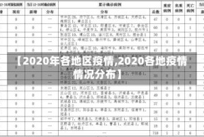 【2020年各地区疫情,2020各地疫情情况分布】