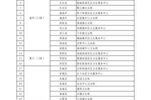 31省区市新增12例确诊,31省区市新增确诊病例62例