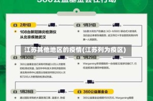 江苏其他地区的疫情(江苏列为疫区)