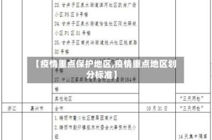 【疫情重点保护地区,疫情重点地区划分标准】