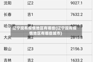 辽宁现有疫情地区有哪些(辽宁现有疫情地区有哪些城市)