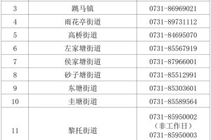 上海新增1中风险地区︰(上海新增一中风险地区)