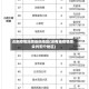 近来疫情没感染的地区(没有被疫情感染的五个地区)