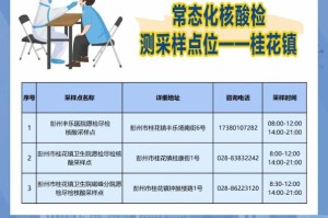 “北京新增本土病例是怎么回事” 北京新增本土病例轨迹？