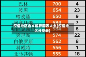 疫情地区含义解释图表大全(疫情地区分类表)