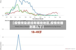 【疫情传染途经有哪些地区,疫情传播到哪儿了】