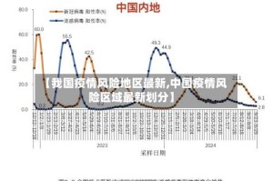 【我国疫情风险地区最新,中国疫情风险区域最新划分】