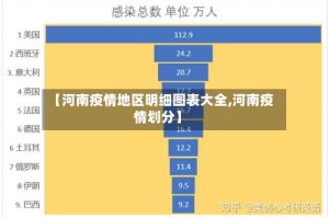 【河南疫情地区明细图表大全,河南疫情划分】