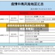 疫情风险省份有哪些地区(疫情风险地区 本地宝)