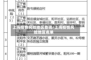 上海疫情风险地区查询/上海疫情风险地区名单