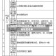 上海疫情风险地区查询/上海疫情风险地区名单
