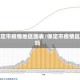 保定市疫情地区图表/保定市疫情区吗