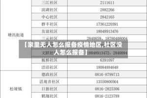 【家里无人怎么报备疫情地区,社区没人怎么报备】