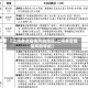 【上海奉贤疫情风险地区,上海奉贤疫情风险等级】