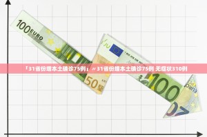 「31省份增本土确诊75例」〃31省份增本土确诊75例 无症状310例