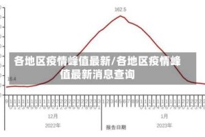 各地区疫情峰值最新/各地区疫情峰值最新消息查询