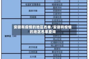 安徽有疫情的地区名单/安徽有疫情的地区名单查询