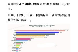 美国新冠疫情最新数据︰(美国新冠疫情最新数据消息)