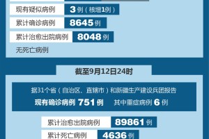 12月13日新增确诊76例︰(12月13日新冠最新情况)