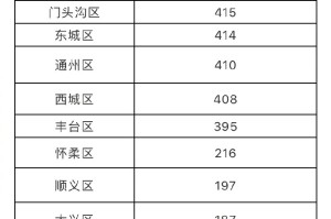 北京疫情确诊病例.北京疫情确诊病例最新消息