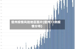 儋州疫情风险地区图片(儋州11例疫情分布)