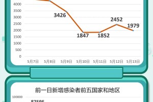 北京疫情最新死亡人数︰(北京疫情累计死亡人数)