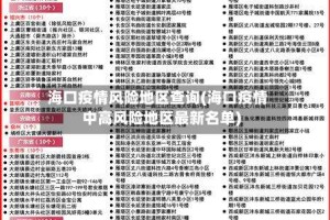 海口疫情风险地区查询(海口疫情中高风险地区最新名单)