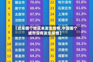 【近来哪个地区未发生疫情,中国哪个城市没有发生疫情】