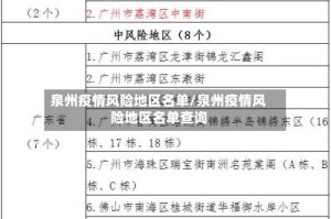 泉州疫情风险地区名单/泉州疫情风险地区名单查询