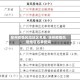 泉州疫情风险地区名单/泉州疫情风险地区名单查询
