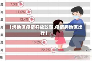 【垮地区疫情开放政策,疫情跨地区出行】