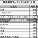 日本疫情最少的地区排名(日本疫情最少的地区排名榜)