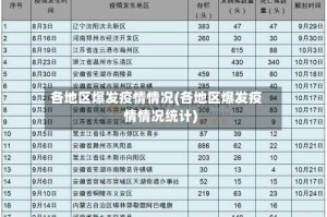 各地区爆发疫情情况(各地区爆发疫情情况统计)