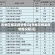 各地区爆发疫情情况(各地区爆发疫情情况统计)