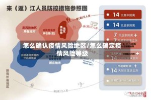 怎么确认疫情风险地区/怎么确定疫情风险等级