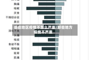 哪些地区疫情不怎么严重/那些地方疫情不严重