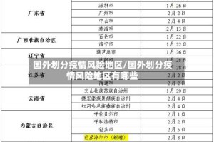 国外划分疫情风险地区/国外划分疫情风险地区有哪些